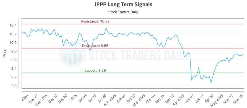 IPPP Long Term Analysis for May 19 2025 IPPP Long Term Analysis for May 19 2025