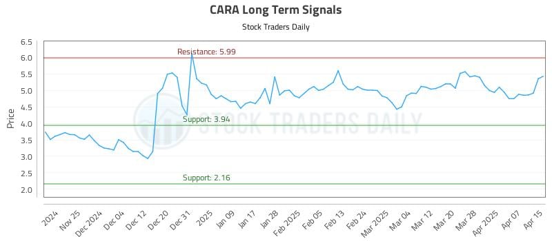 CARA Long Term Analysis for May 19 2025 CARA Long Term Analysis for May 19 2025