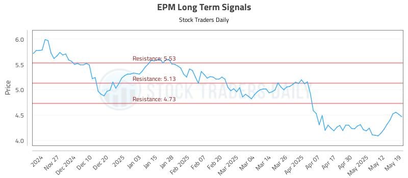 EPM Long Term Analysis for May 19 2025 EPM Long Term Analysis for May 19 2025