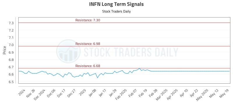 INFN Long Term Analysis for May 19 2025 INFN Long Term Analysis for May 19 2025