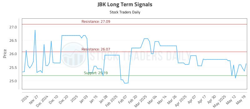 JBK Long Term Analysis for May 19 2025 JBK Long Term Analysis for May 19 2025