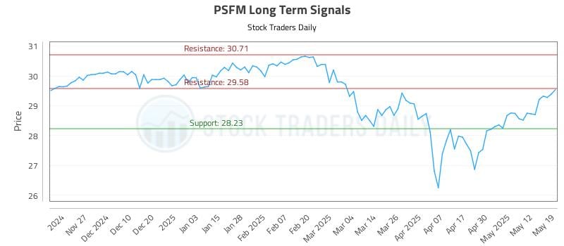 PSFM Long Term Analysis for May 19 2025 PSFM Long Term Analysis for May 19 2025