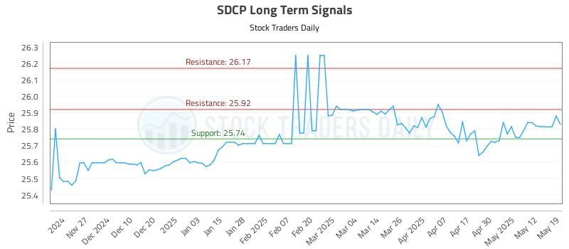 SDCP Long Term Analysis for May 19 2025 SDCP Long Term Analysis for May 19 2025