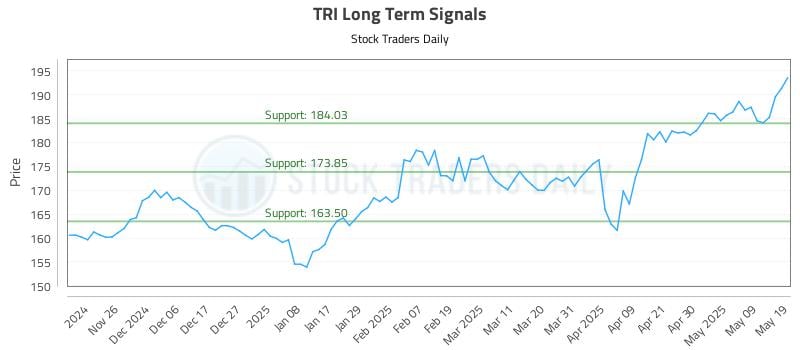 TRI Long Term Analysis for May 19 2025 TRI Long Term Analysis for May 19 2025