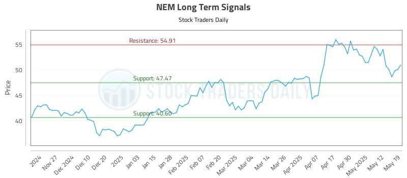 NEM Long Term Analysis for May 19 2025 NEM Long Term Analysis for May 19 2025