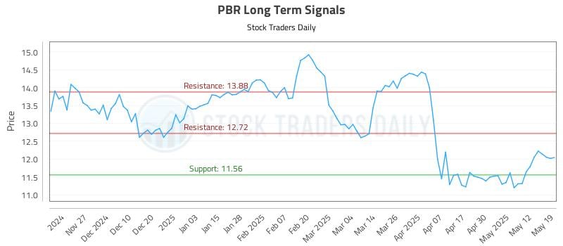 PBR Long Term Analysis for May 19 2025 PBR Long Term Analysis for May 19 2025