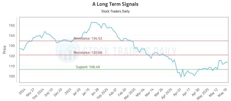 A Long Term Analysis for May 19 2025 A Long Term Analysis for May 19 2025