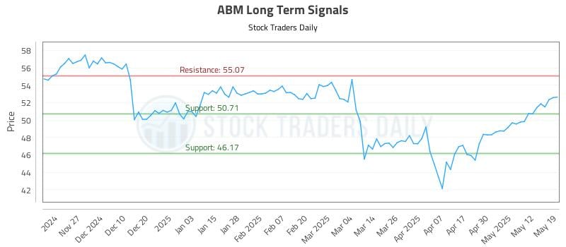 ABM Long Term Analysis for May 19 2025 ABM Long Term Analysis for May 19 2025