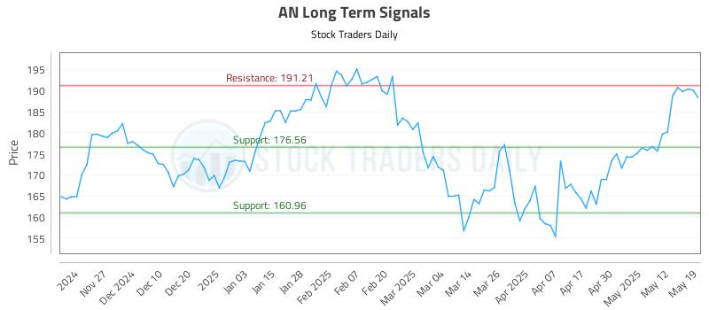 AN Long Term Analysis for May 19 2025 AN Long Term Analysis for May 19 2025