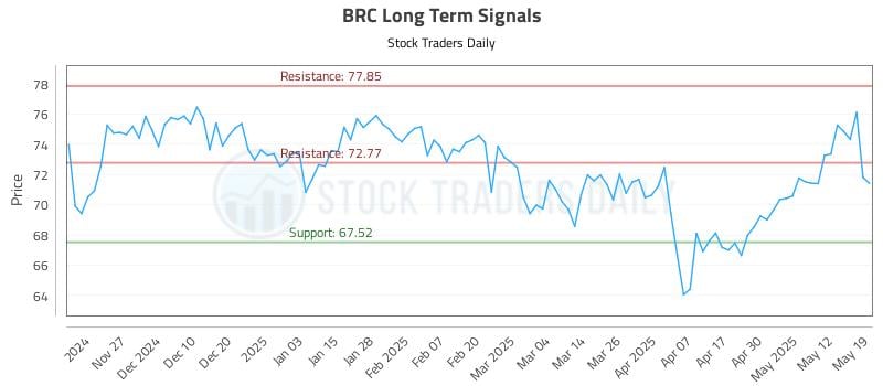 BRC Long Term Analysis for May 19 2025 BRC Long Term Analysis for May 19 2025