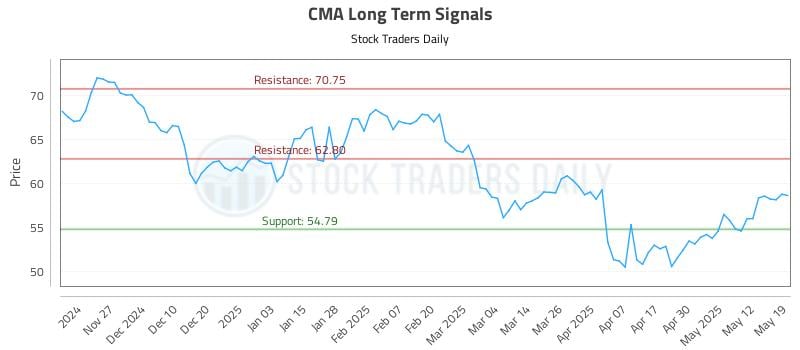 CMA Long Term Analysis for May 19 2025