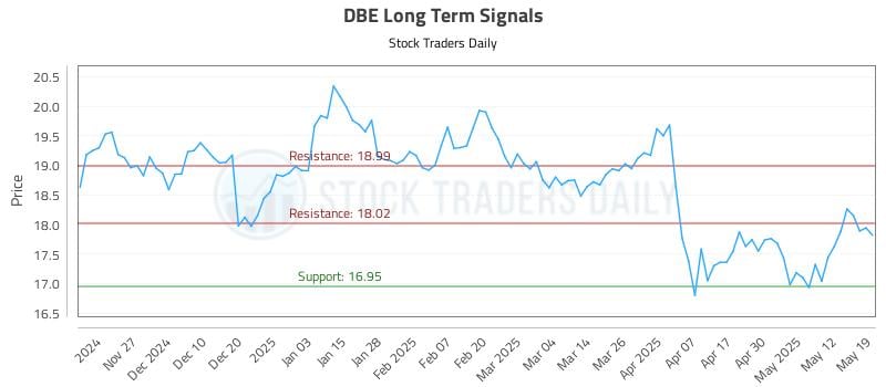 DBE Long Term Analysis for May 19 2025 DBE Long Term Analysis for May 19 2025
