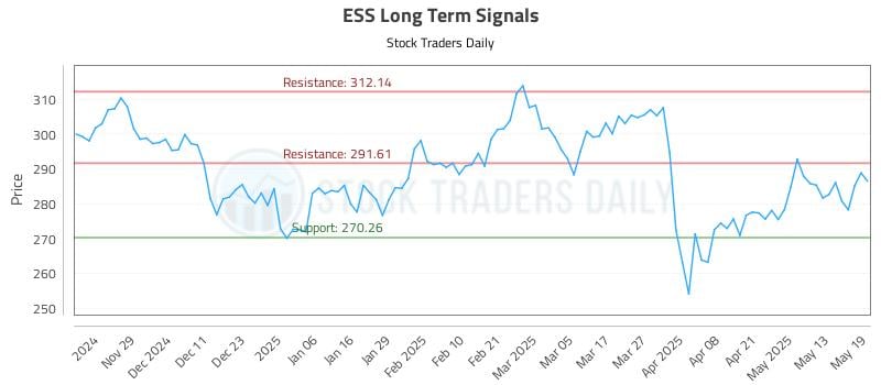 ESS Long Term Analysis for May 20 2025 ESS Long Term Analysis for May 20 2025