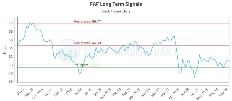 FAF Long Term Analysis for May 20 2025
