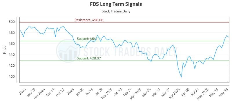 FDS Long Term Analysis for May 20 2025 FDS Long Term Analysis for May 20 2025