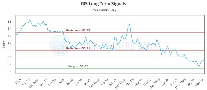 GIS Long Term Analysis for May 20 2025 GIS Long Term Analysis for May 20 2025