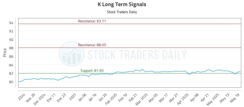 K Long Term Analysis for May 20 2025 K Long Term Analysis for May 20 2025