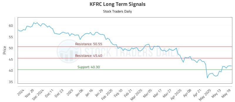 KFRC Long Term Analysis for May 20 2025