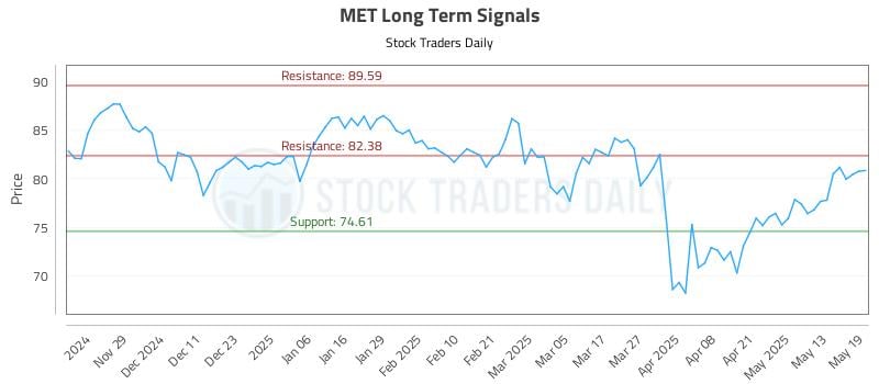 MET Long Term Analysis for May 20 2025 MET Long Term Analysis for May 20 2025