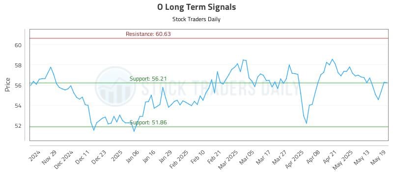 O Long Term Analysis for May 20 2025 O Long Term Analysis for May 20 2025