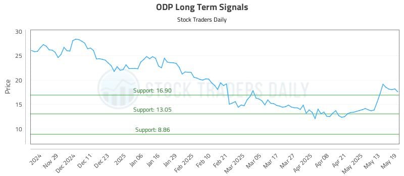 ODP Long Term Analysis for May 20 2025 ODP Long Term Analysis for May 20 2025