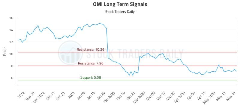 OMI Long Term Analysis for May 20 2025 OMI Long Term Analysis for May 20 2025