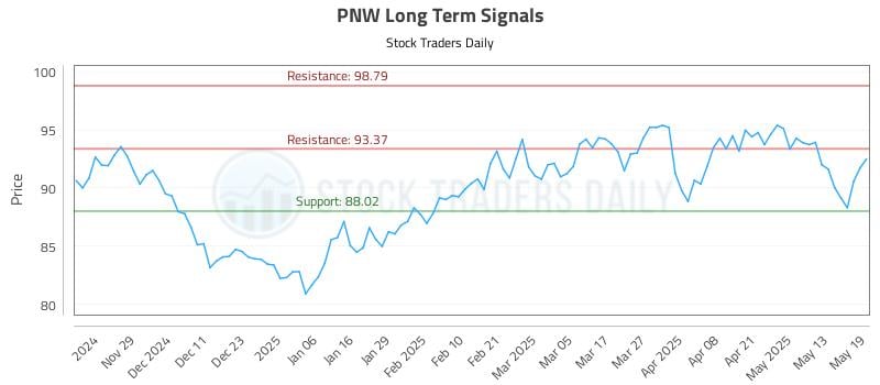 PNW Long Term Analysis for May 20 2025 PNW Long Term Analysis for May 20 2025