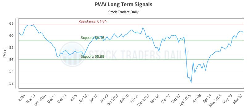 PWV Long Term Analysis for May 20 2025 PWV Long Term Analysis for May 20 2025