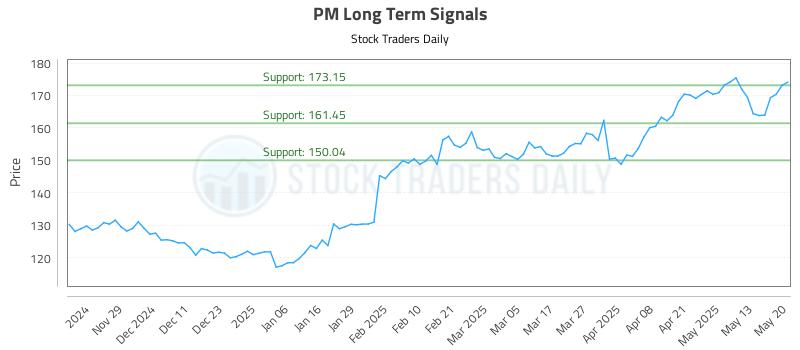 PM Long Term Analysis for May 20 2025 PM Long Term Analysis for May 20 2025