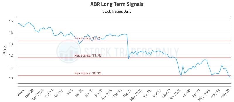 ABR Long Term Analysis for May 20 2025 ABR Long Term Analysis for May 20 2025