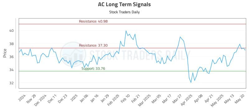 AC Long Term Analysis for May 20 2025 AC Long Term Analysis for May 20 2025