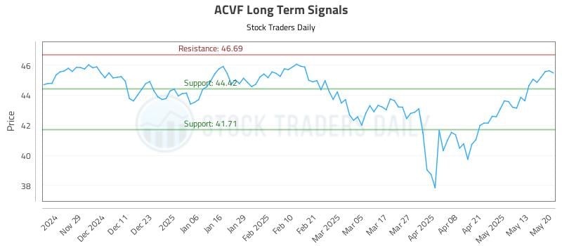 ACVF Long Term Analysis for May 20 2025 ACVF Long Term Analysis for May 20 2025