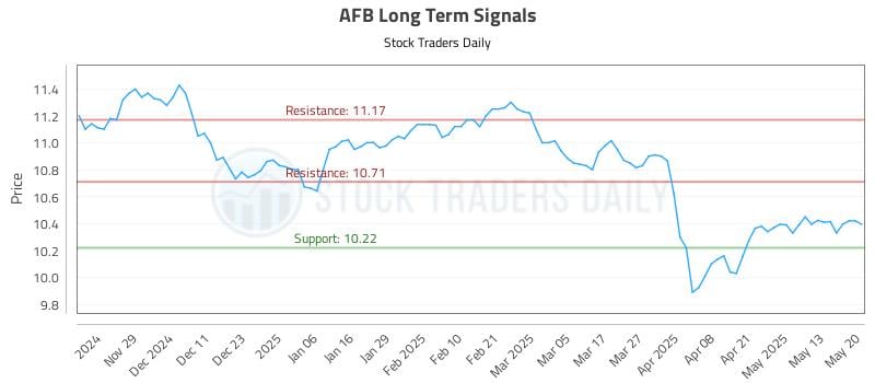 AFB Long Term Analysis for May 20 2025 AFB Long Term Analysis for May 20 2025