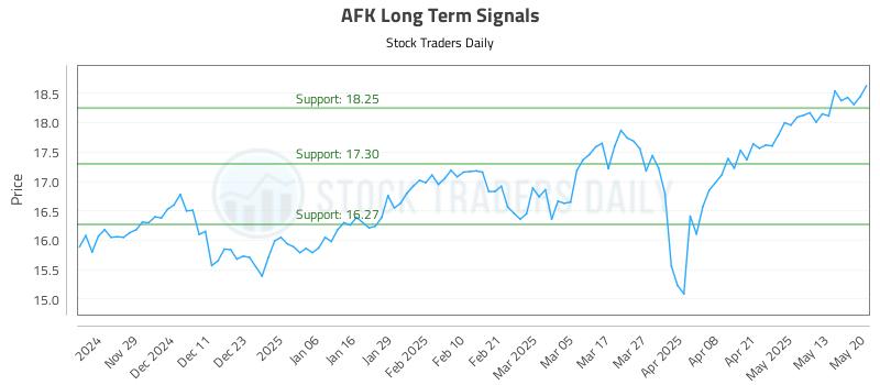 AFK Long Term Analysis for May 20 2025 AFK Long Term Analysis for May 20 2025