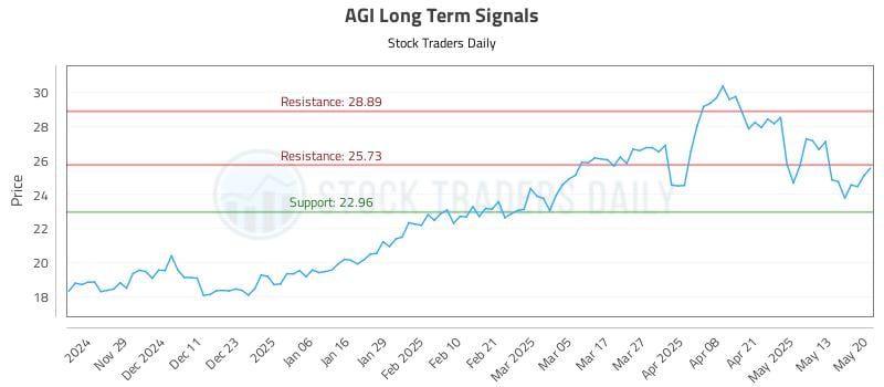 AGI Long Term Analysis for May 20 2025 AGI Long Term Analysis for May 20 2025