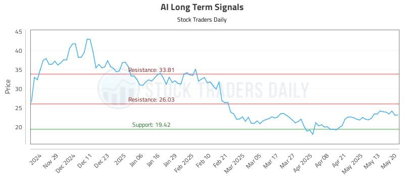 AI Long Term Analysis for May 20 2025 AI Long Term Analysis for May 20 2025