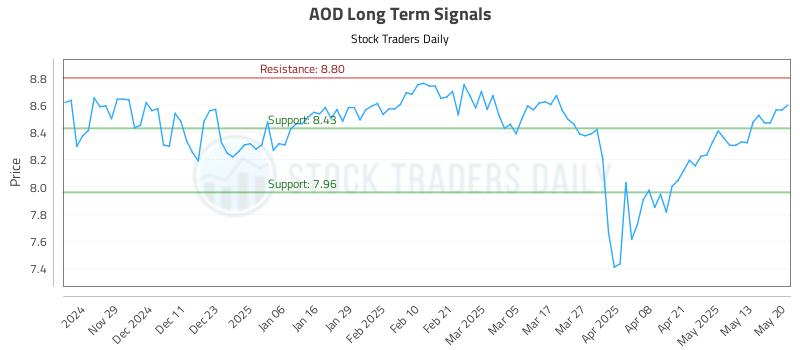 AOD Long Term Analysis for May 20 2025 AOD Long Term Analysis for May 20 2025
