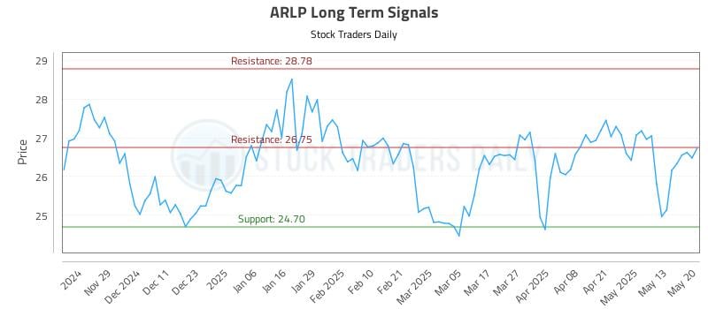 ARLP Long Term Analysis for May 20 2025 ARLP Long Term Analysis for May 20 2025