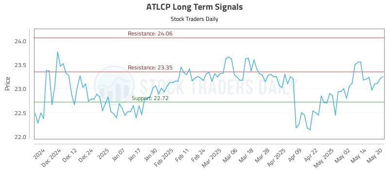 ATLCP Long Term Analysis for May 21 2025 ATLCP Long Term Analysis for May 21 2025