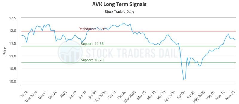 AVK Long Term Analysis for May 21 2025 AVK Long Term Analysis for May 21 2025