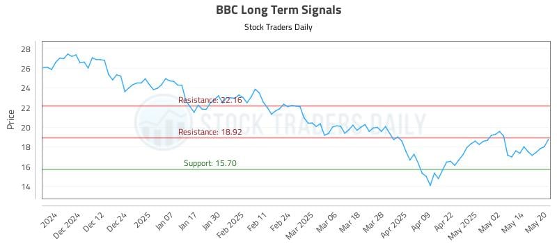 BBC Long Term Analysis for May 21 2025 BBC Long Term Analysis for May 21 2025