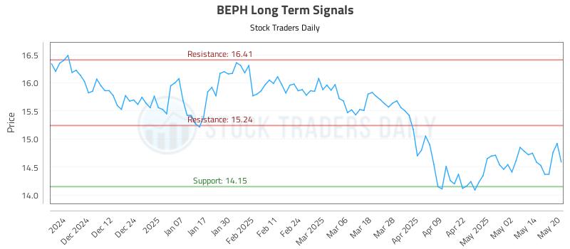 BEPH Long Term Analysis for May 21 2025 BEPH Long Term Analysis for May 21 2025