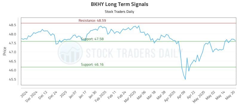 BKHY Long Term Analysis for May 21 2025