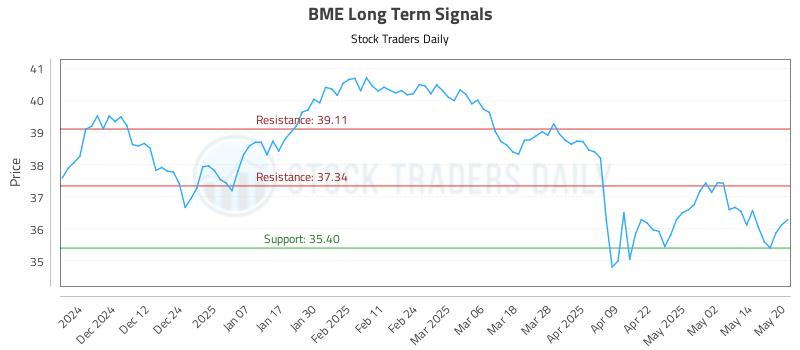 BME Long Term Analysis for May 21 2025 BME Long Term Analysis for May 21 2025