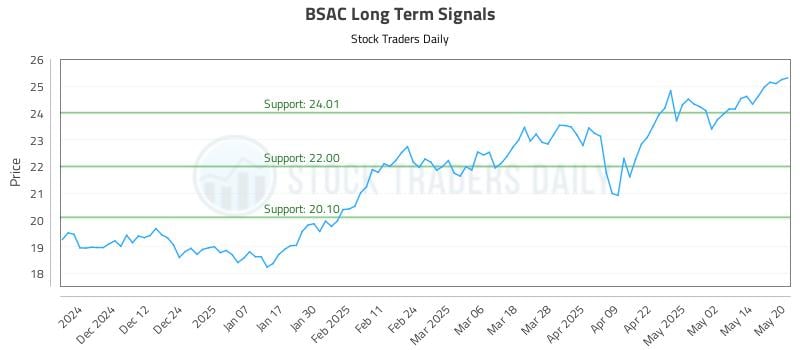 BSAC Long Term Analysis for May 21 2025 BSAC Long Term Analysis for May 21 2025