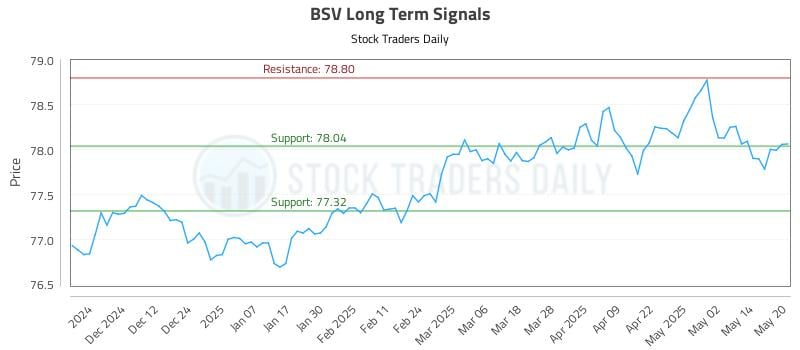 BSV Long Term Analysis for May 21 2025 BSV Long Term Analysis for May 21 2025