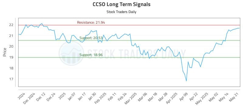 CCSO Long Term Analysis for May 21 2025 CCSO Long Term Analysis for May 21 2025