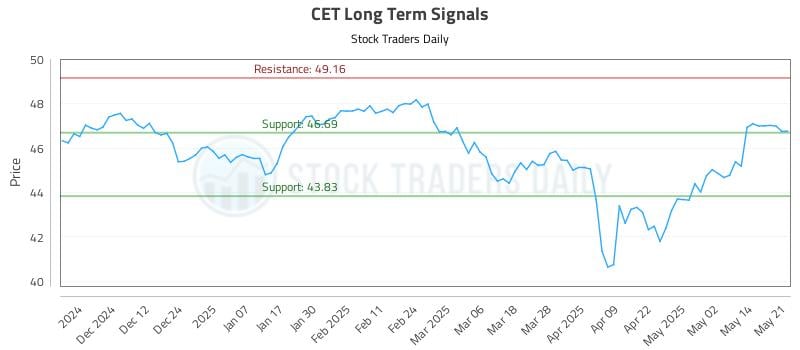 CET Long Term Analysis for May 21 2025 CET Long Term Analysis for May 21 2025