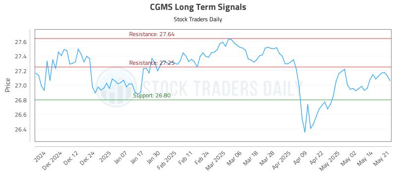 CGMS Long Term Analysis for May 21 2025 CGMS Long Term Analysis for May 21 2025