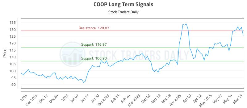 COOP Long Term Analysis for May 21 2025 COOP Long Term Analysis for May 21 2025